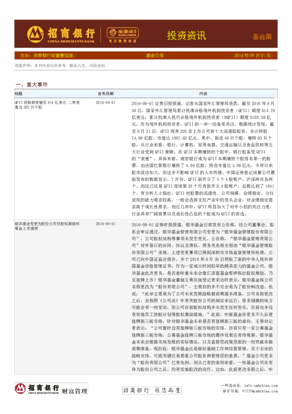 投资资讯基金篇~基金日报