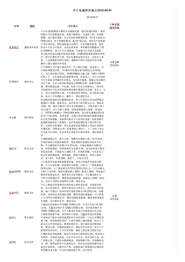 上海中期期货今日尾盘研发视点