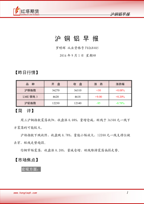 红塔期货沪铜铝早报