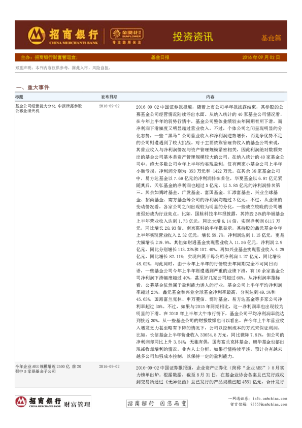 投资资讯基金篇：基金日报