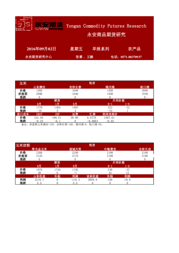 农产品早报系列