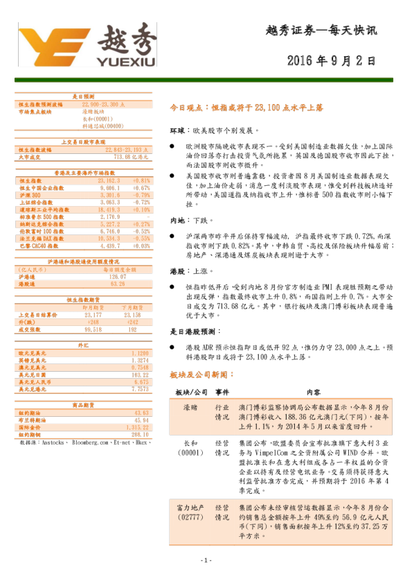 越秀证券每日快讯