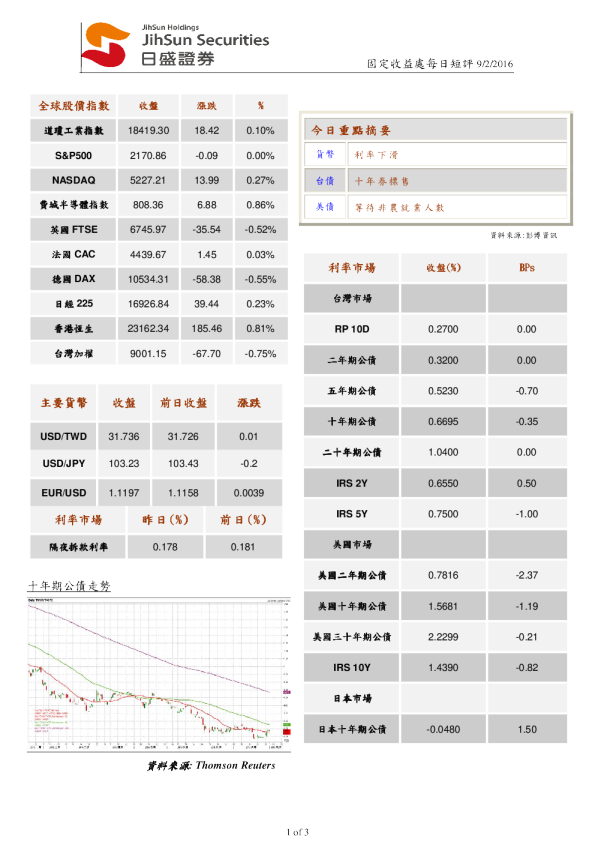 固定收益处每日短评