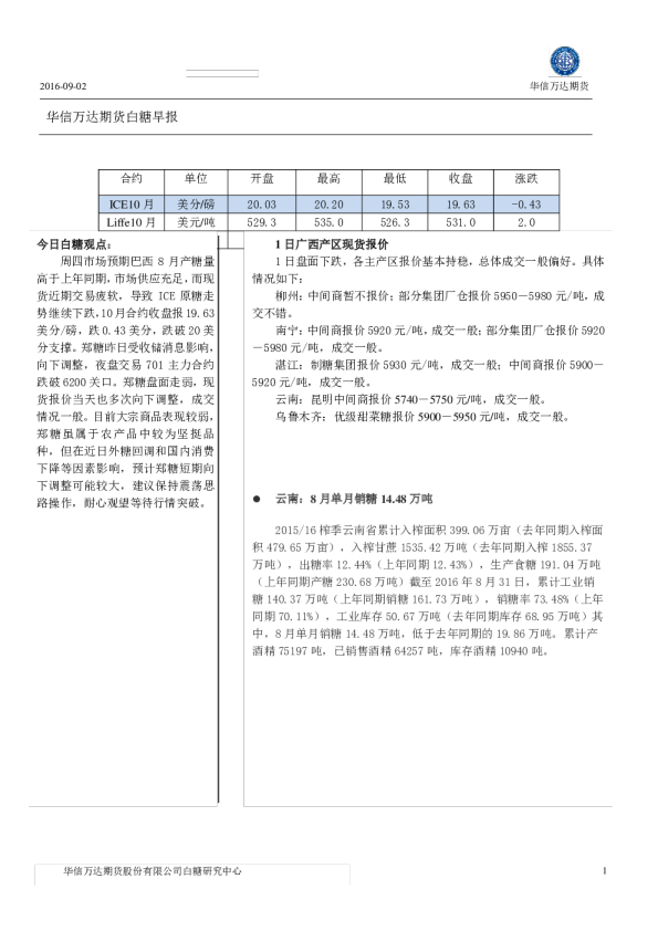 白糖早报