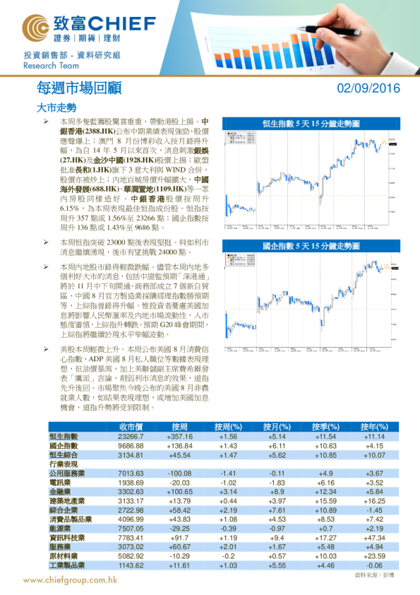 致富证券每周市场回顾