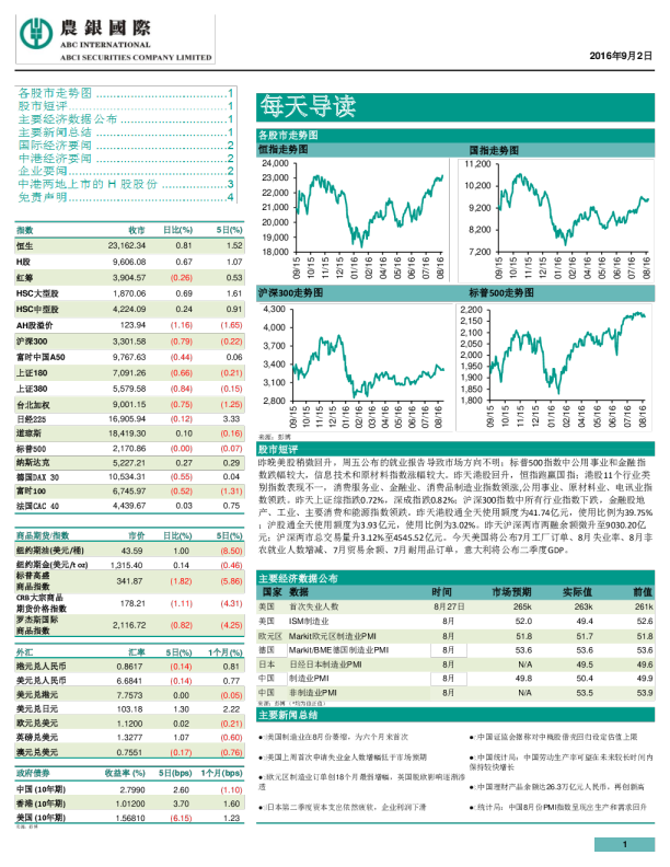 农银国际每天导读
