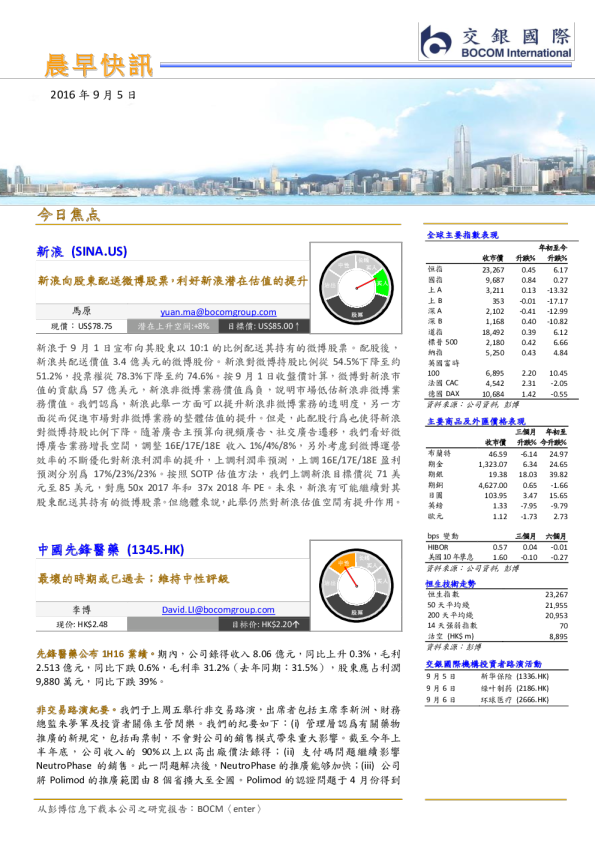 晨早快讯