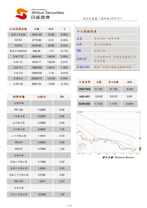 固定收益处一周评论