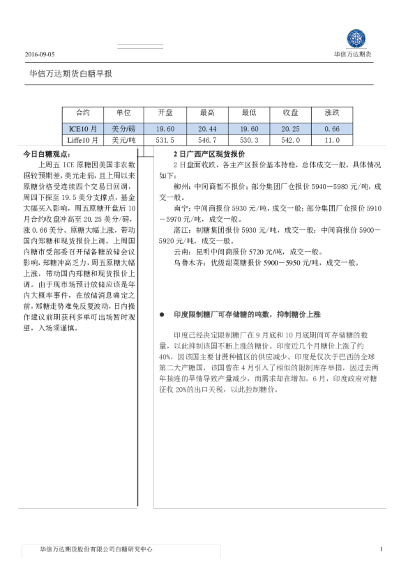 白糖早报