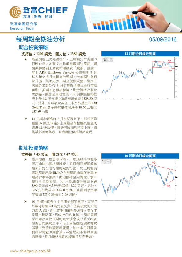 每周期金期油分析