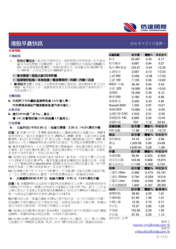 港股早晨快讯