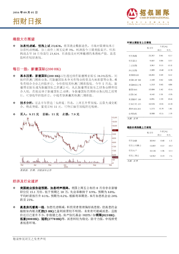 招银国际招财日报