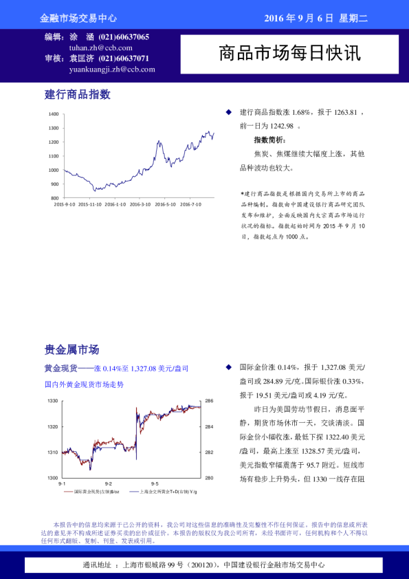 商品市场每日快讯
