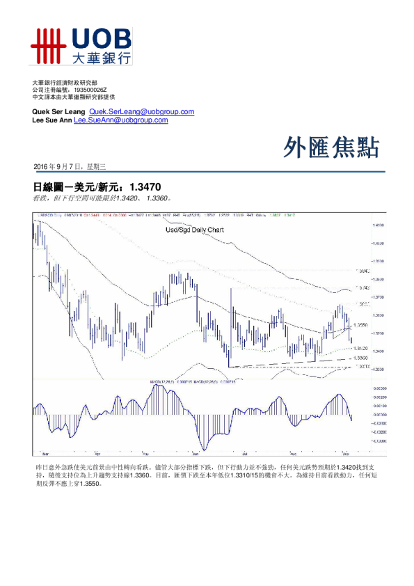 大华银行外汇焦点
