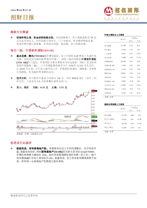招财日报