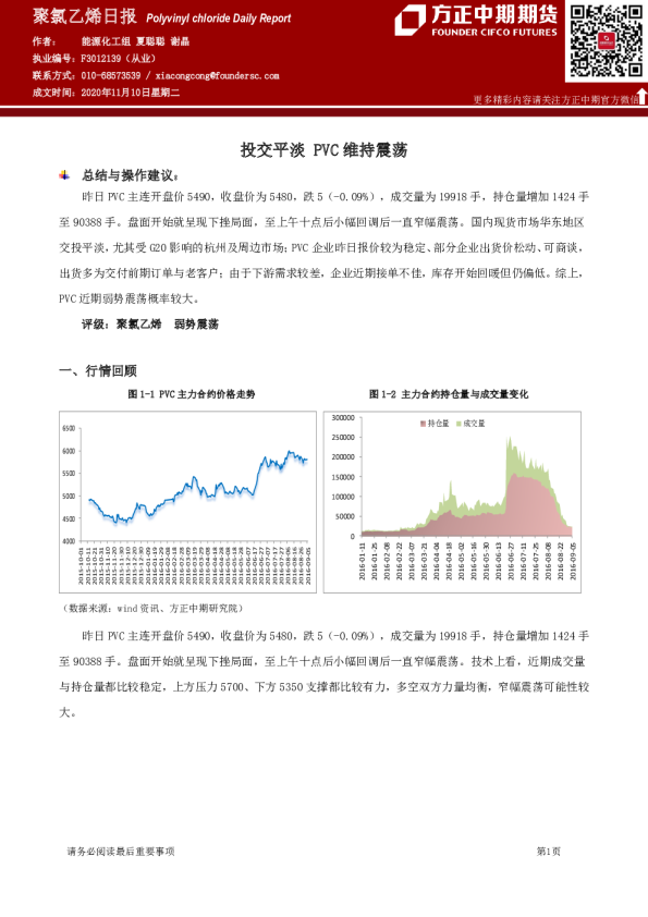 投交平淡 PVC维持震荡
