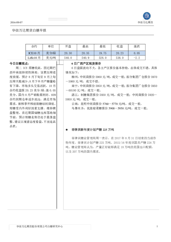 白糖早报