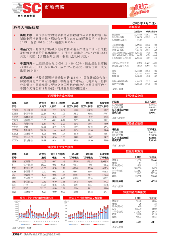 市场策略：料今天港股反复
