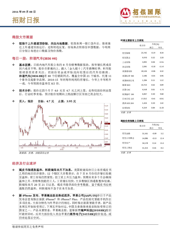 招财日报