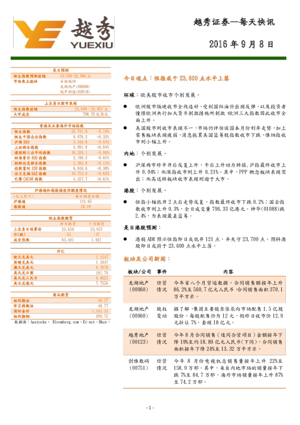每日快讯