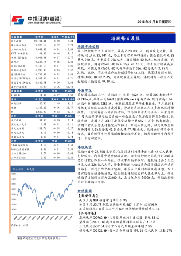 港股每日晨报