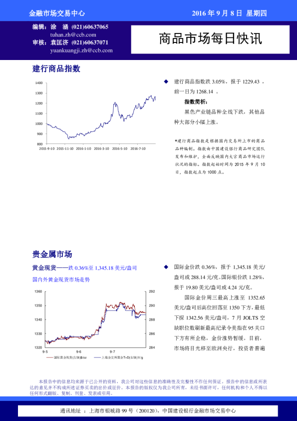 商品市场每日快讯