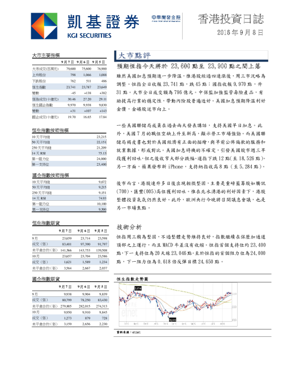 凯基证券香港投资日志