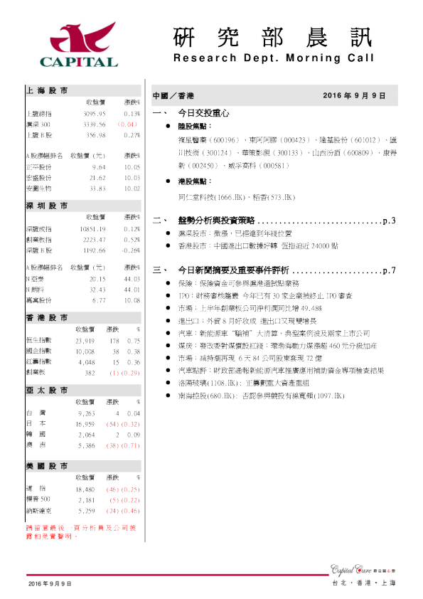 研究部晨讯