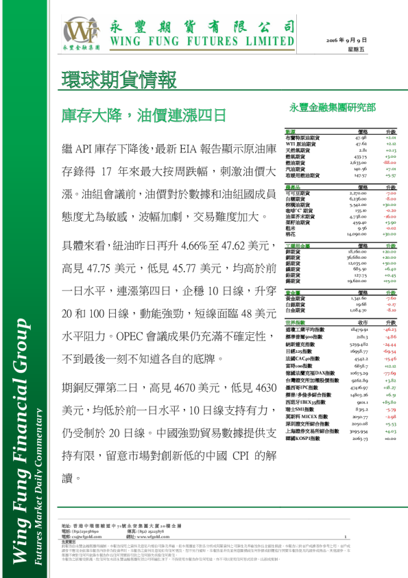 环球期货情报：库存大降，油价连涨四日
