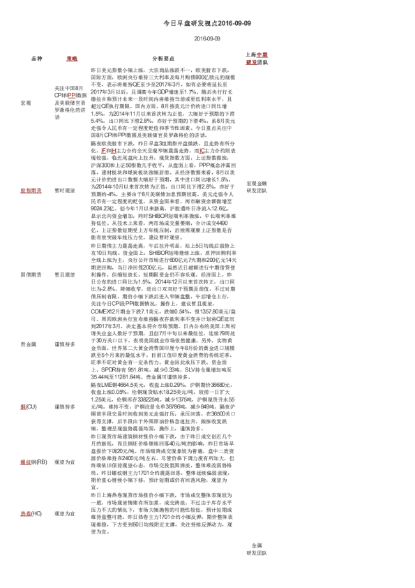 今日早盘研发视点