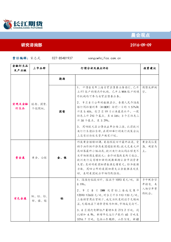 晨会观点