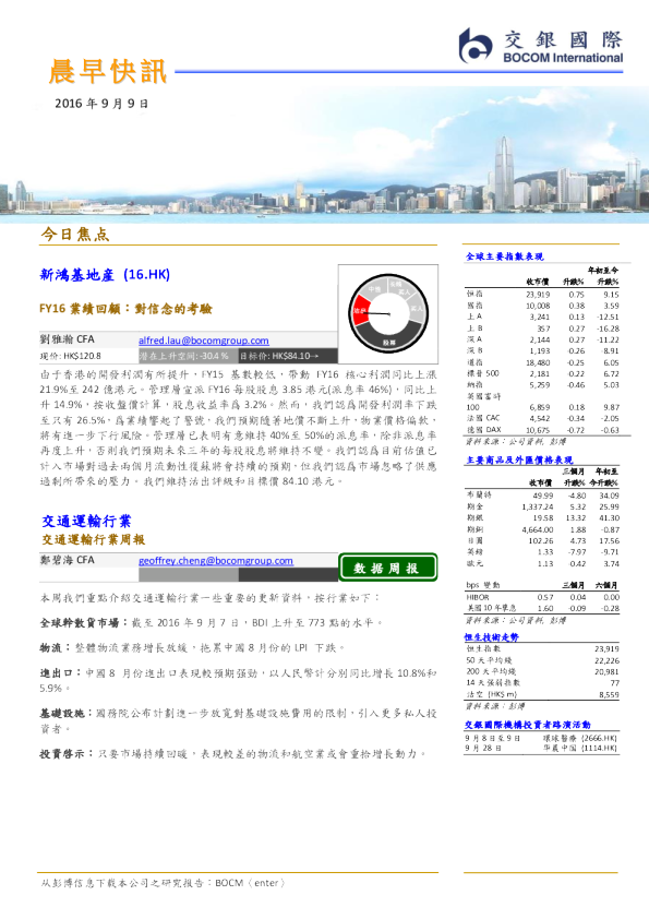 晨早快讯