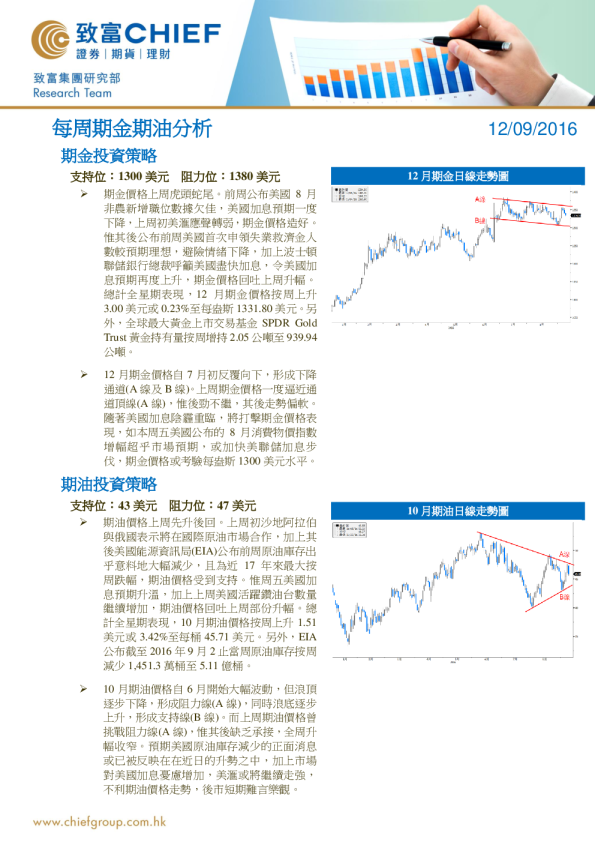 每周期金期油分析