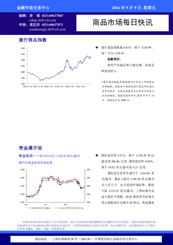 中国建设银行商品市场每日快讯
