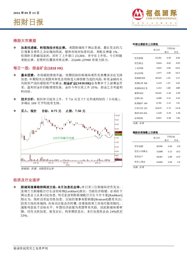 招财日报