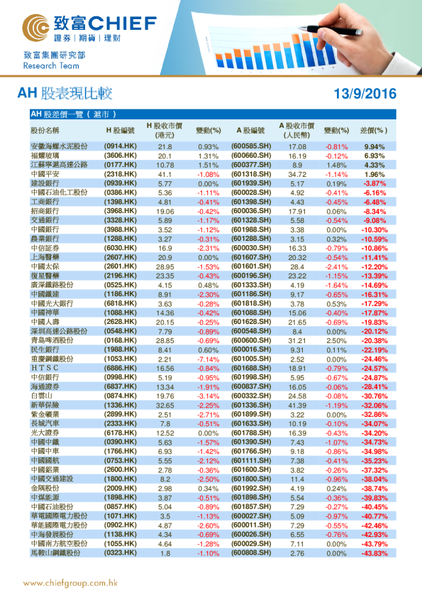 AH股表现比较