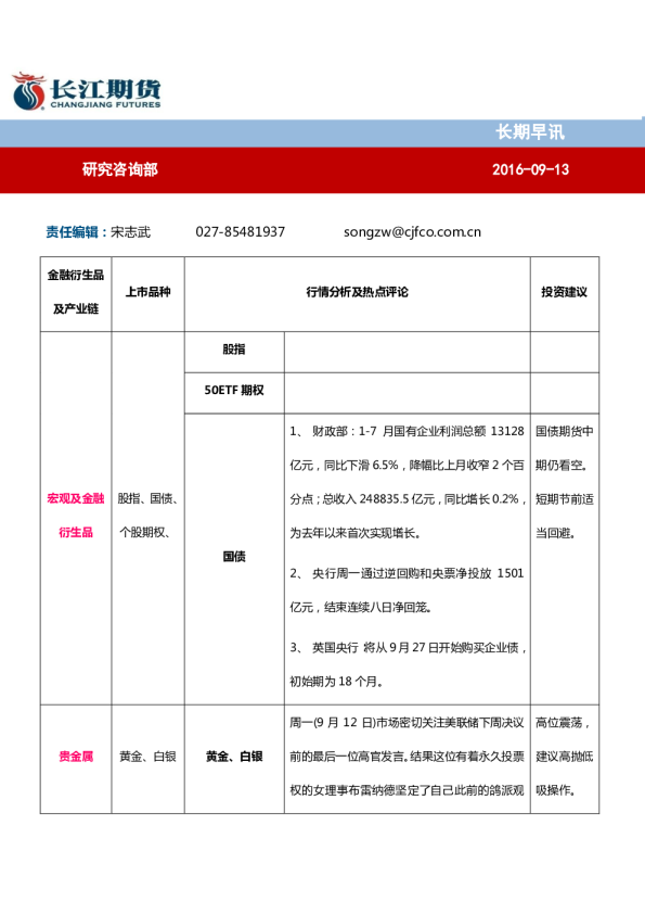 长期早讯