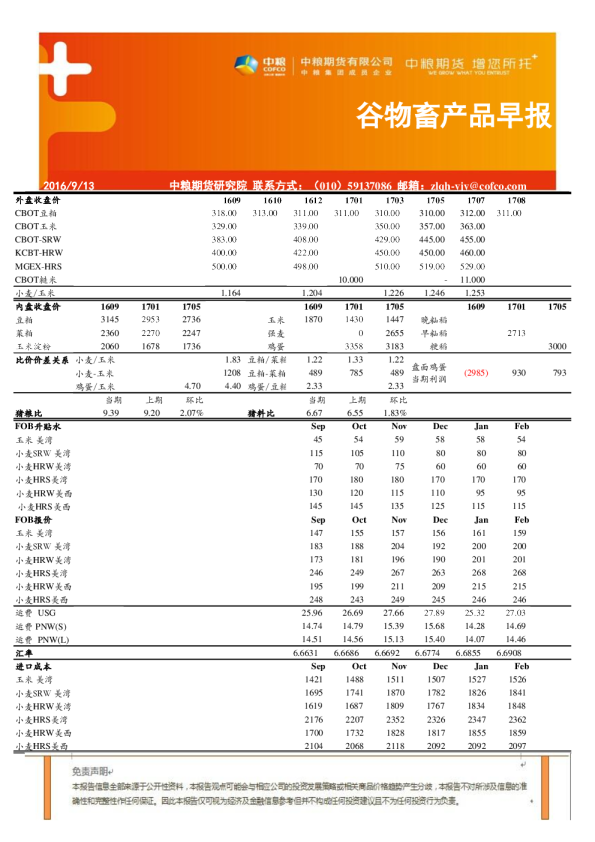 中粮期货谷物畜产品早报
