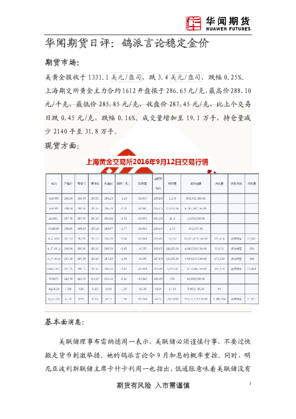 日评：鸽派言论稳定金价