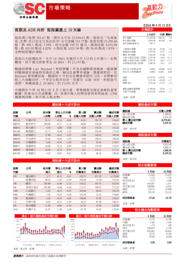 赢动力
