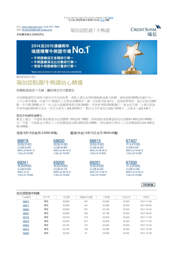 瑞信认股证/牛熊证信心精选