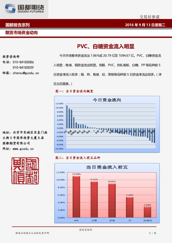 PVC、白糖资金流入明显