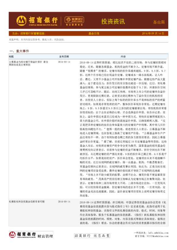 投资资讯基金篇：基金日报