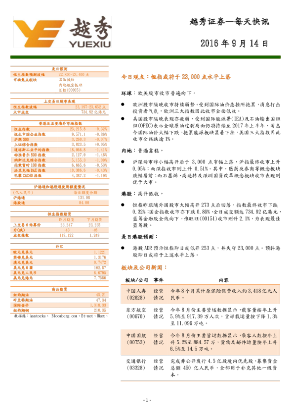 每日快讯