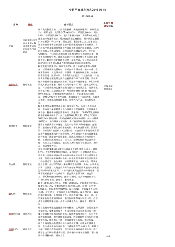 今日早盘研发视点