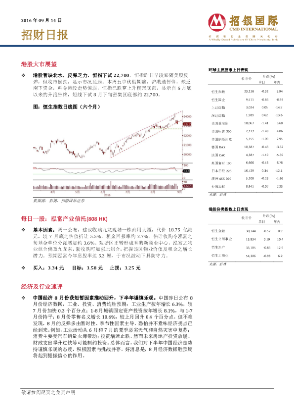 招财日报