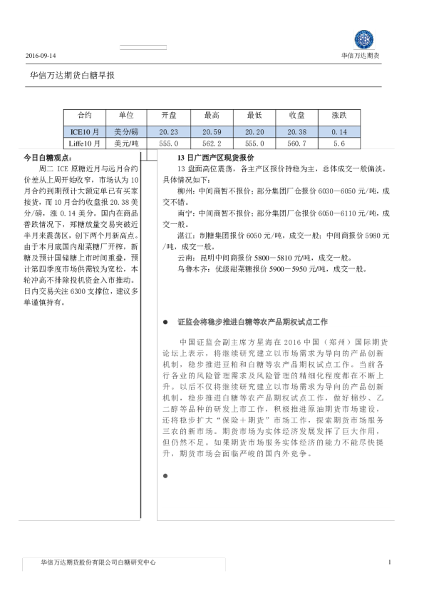 白糖早报