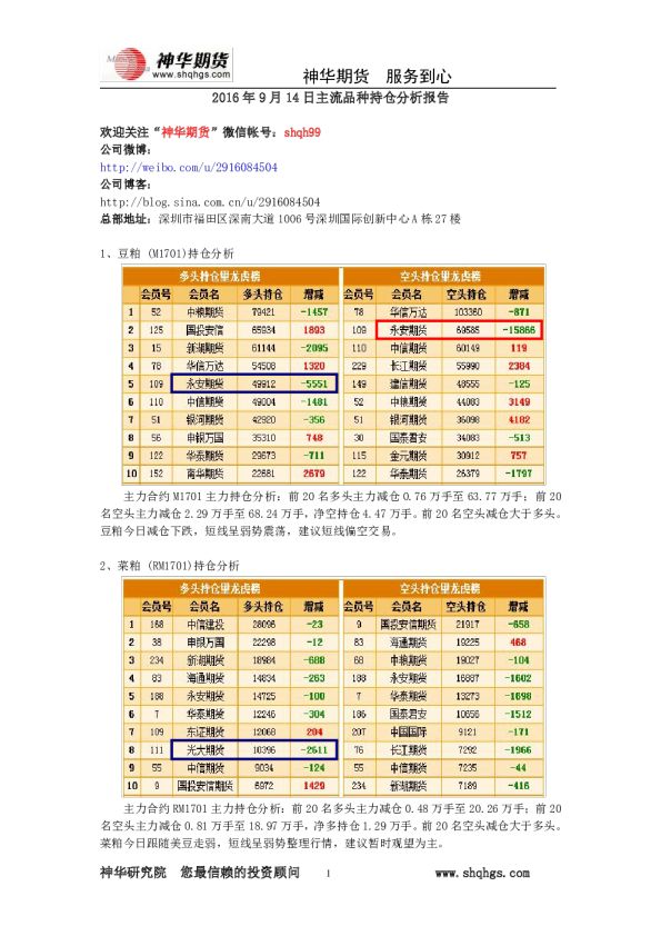 主流品种持仓分析报告