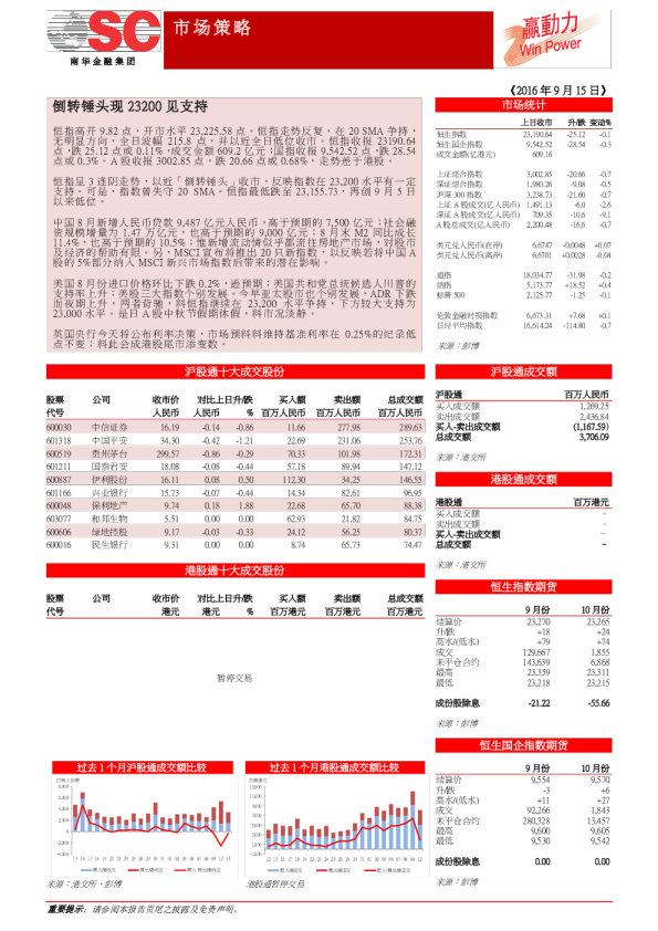 倒转锤头现23200见支持