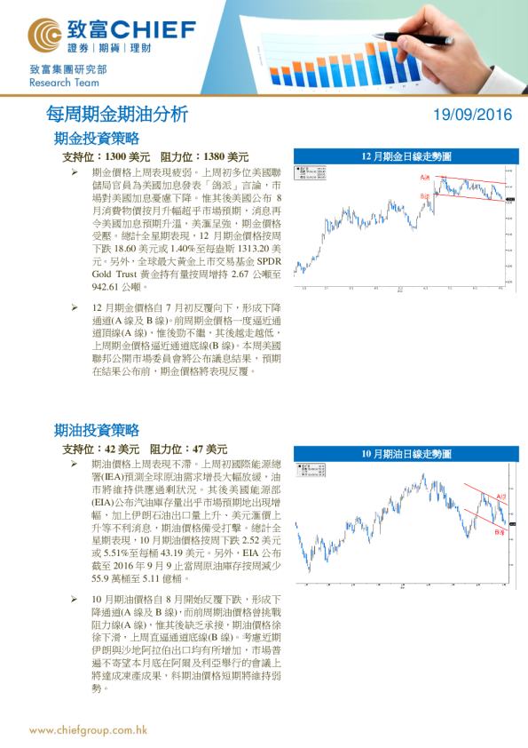 每周期金期油分析